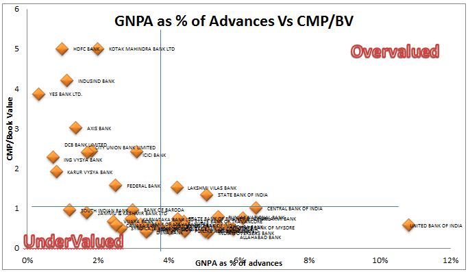 NPA & Market Performance